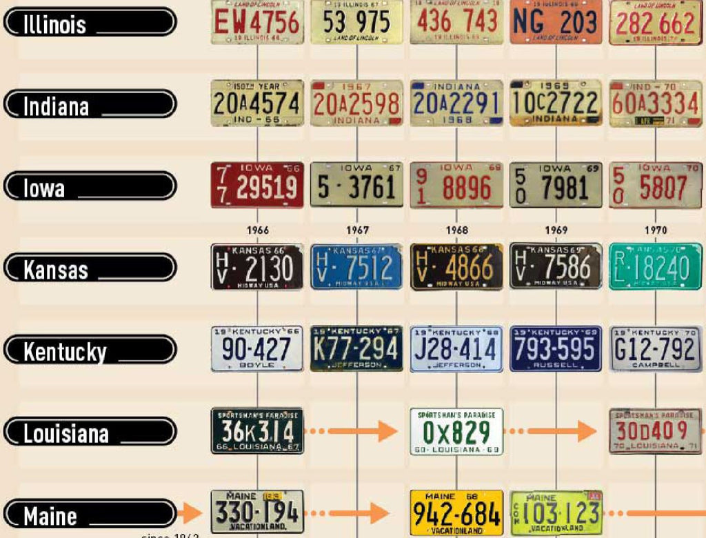 How Often Do States Change Their License Plate Designs?